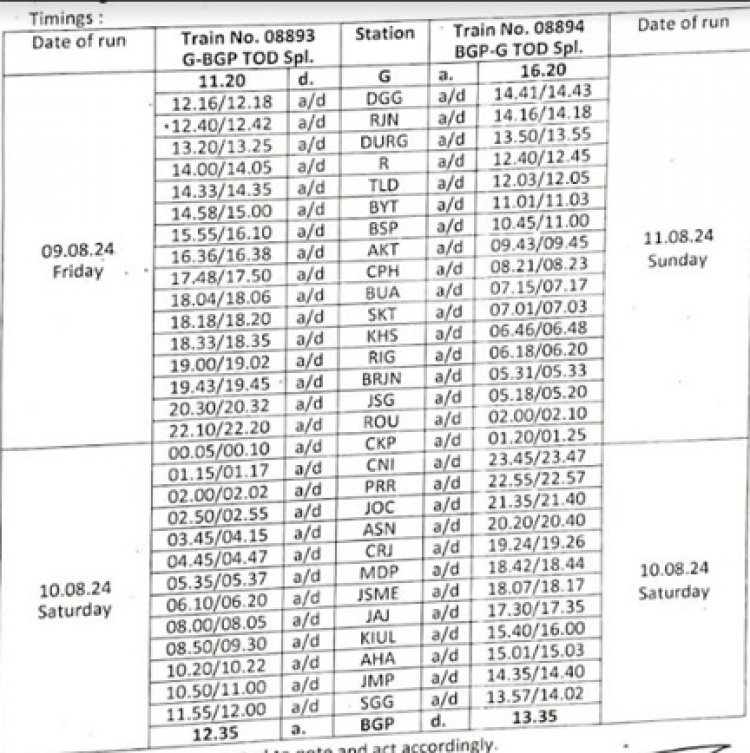 गोंदिया से भागलपुर के मध्य एक फेरे के लिए श्रावणी त्योहार स्पेशल ट्रेन की सुविधा