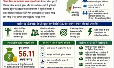 बस्तर सुरक्षित और समृद्ध भविष्य की ओर